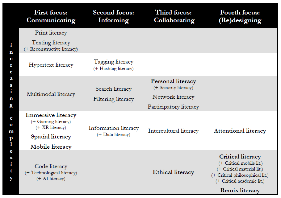 Dhp p238 technology shops development and regulation syllabus canvas